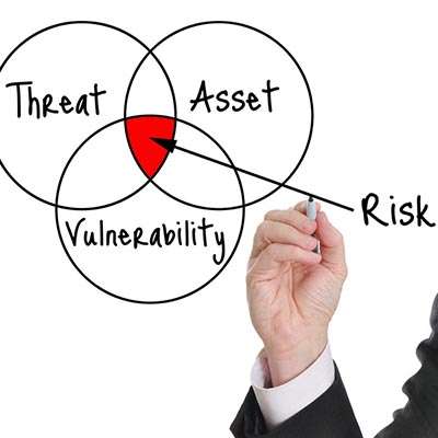 How to Successfully Manage Your Organization's IT Risks
