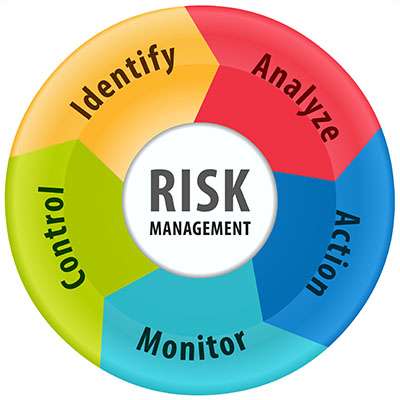 Creating a Risk Management Process for Your Buisness