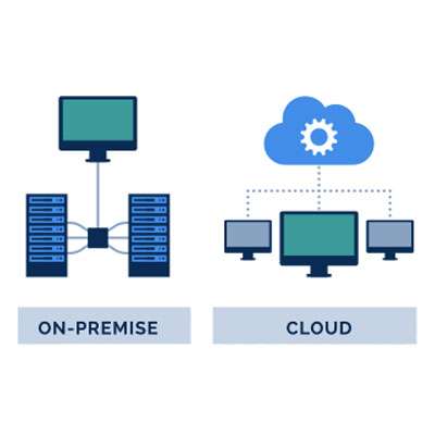 The Pros and Cons of Cloud Storage