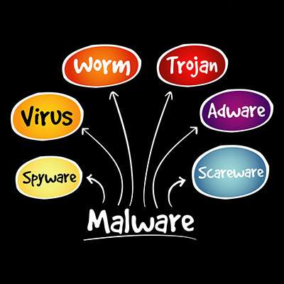 A Refresher on Malware